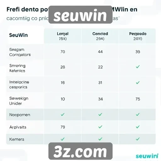 Comparativo entre seuwin e concorrentes do mercado